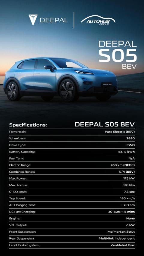 Deepal SO5, G318 SO5, G318 Auto (Category: New Cars) located in Quezon City. Submitted by dgaragestation.ph (Listing ID 1463162449, Image 2). Description: Premium ELectric Vehicle , value for your money.