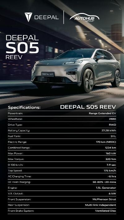 Deepal SO5, G318 SO5, G318 Auto (Category: New Cars) located in Quezon City. Submitted by dgaragestation.ph (Listing ID 1463162449, Image 3). Description: Premium ELectric Vehicle , value for your money.