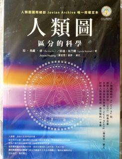 （分類：）位於 。 由 tk.lam 提交（商品編號 1463175227，圖片 1）。簡介： 。