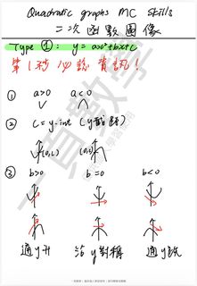 （分類：）位於 。 由 onepagemath 提交（商品編號 1463384347，圖片 1）。簡介： 。