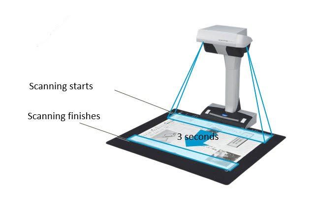 ScanSnap SV600 (Category: Printers, Scanners & Copiers) located in Quezon City. Submitted by ann_xbs (Listing ID 1463502579, Image 3). Description: ScanSnap SV600 Preserve your books, magazines, and important documents with the Ricoh ScanSnap SV600. Its overhead scanning technology lets you digitize bound materials without removing pages, making it the perfect solution for libraries, schools, offices, and businesses. 📩 Contact us for pricing and