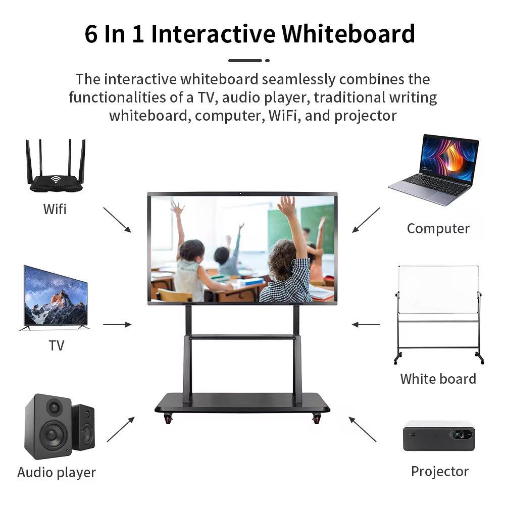 6-in-1 Interactive Whiteboard - Android & Windows Dual System (Category: Office & Business Technology) located in Manila. Submitted by kitsincph (Listing ID 1463691610, Image 2). Description: - All-in-one interactive whiteboard: Combines TV, audio player, computer, WiFi, and projector. - Multi-touch support for interactive use. - Wireless screen sharing for easy presentations. - Durable tempered glass with a narrow frame. - Dual Android and Windo