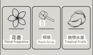（分類：）位於 。 由 lovescafe 提交（商品編號 1463604653，圖片 1）。簡介： 。