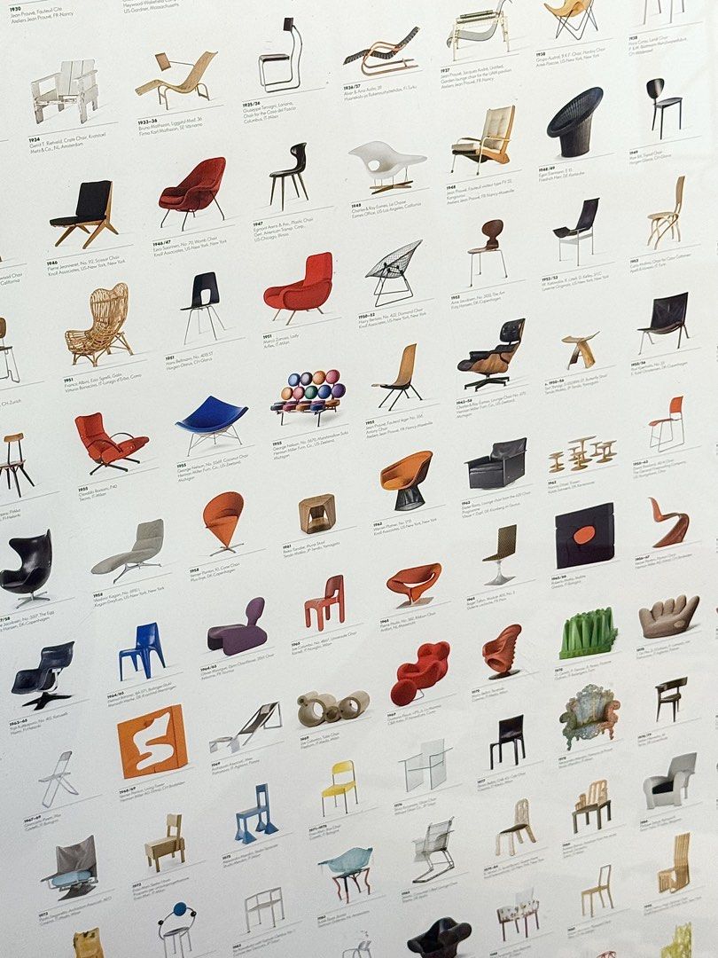 The Chair Collection by Vitra POSTER ONLY (Category: Wall Decor) located in Bulacan. Submitted by rock_off.thriftshop.ph (Listing ID 1463989113, Image 3). Description: .