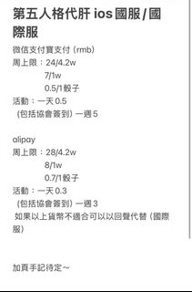 （分類：）位於 。 由 bear_333 提交（商品編號 1464222456，圖片 1）。簡介： 。
