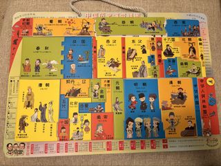 （分類：）位於 。 由 heather_134 提交（商品編號 1464719636，圖片 1）。簡介： 。
