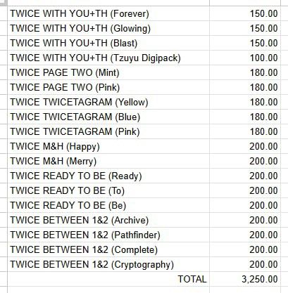 TWICE K-pop Albums - Various Editions (Category: K-Wave Merchandise) located in Manila. Submitted by jamesandrei0611 (Listing ID 1459311118, Image 2). Description: TWICE albums merch with inclusions except photocards some have flaws take all - 2,500 rfs: quitting, need funds.