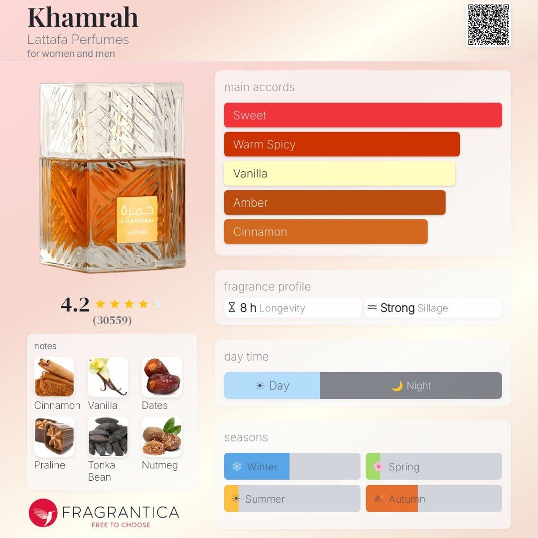 Lattafa Khamrah (Category: Fragrance & Deodorants) located in Manila. Submitted by mjay_ (Listing ID 1463973691, Image 3). Description: 100ml Bottle 95ml left Legit/Authentic bought from SM dept store Negotiable! just dm me your offer.