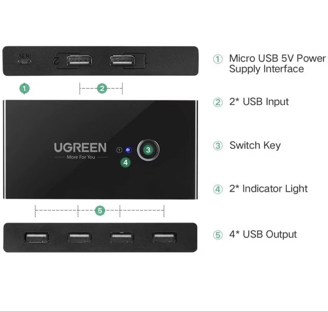 UGreen 4 Port USB 2.0 Switch Box (Category: Other Mobile & Gadget Accessories) located in Bacolod City. Submitted by ejdp_24 (Listing ID 1459690610, Image 3). Description: UGreen 4 Port USB 2.0 Switch Box Features: * 2PCs Share 4 USB Devices * One Button Switch * Stable Connection * Up to 480Mbps/5Gbps Data Transfer Never used, nalabas lang sa box.