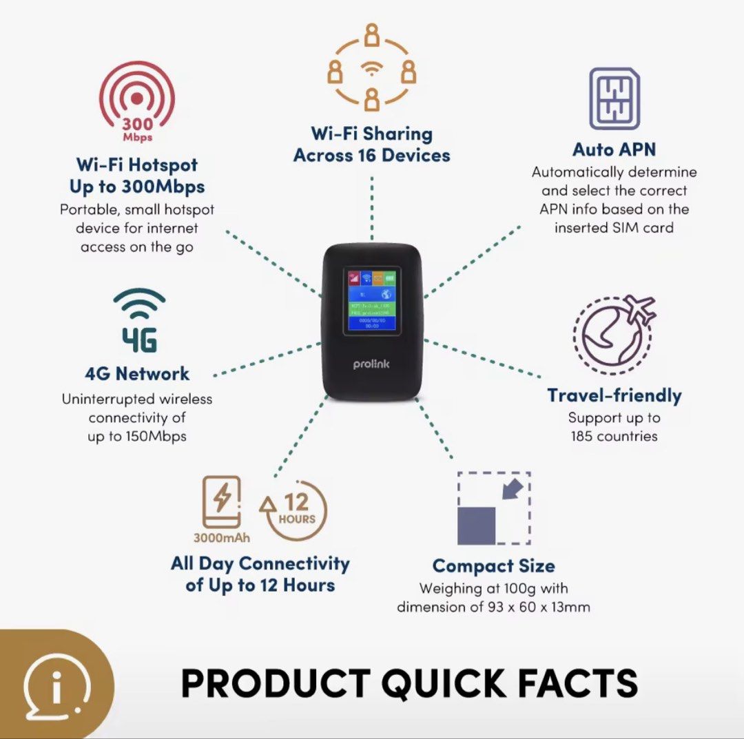 Prolink DL-7202 4G LTE Mobile Wi-Fi Hotspot (Category: Other Gadgets) located in Imus. Submitted by roshyel (Listing ID 1459933666, Image 2). Description: - Prolink DL-7202 4G LTE Mobile Wi-Fi - Connect up to 16 devices - Wi-Fi hotspot up to 300Mbps - Up to 12 hours battery life (3000mAh) - Compact and travel-friendly - Supports up to 185 countries - Auto APN detection for international SIMs - Includes USB cable.