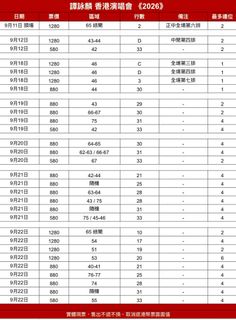 （分類：）位於 。 由 lalaticket 提交（商品編號 1290470771，圖片 1）。簡介： 。