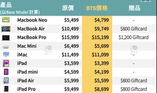 （分類：）位於 。 由 come_buy_my_things_la 提交（商品編號 1460215905，圖片 1）。簡介： 。