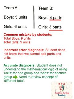 (Category: ) located in . Submitted by problemsolvingprodigies (Listing ID 1458917111, Image 1). Description: .