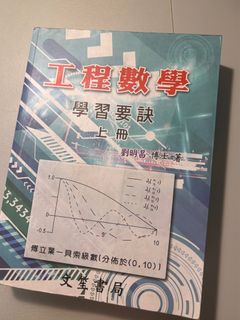 由 yuntii. (刊登 ID 1460515512，圖片 1) 提交，位於 的 (類別：)，說明：。