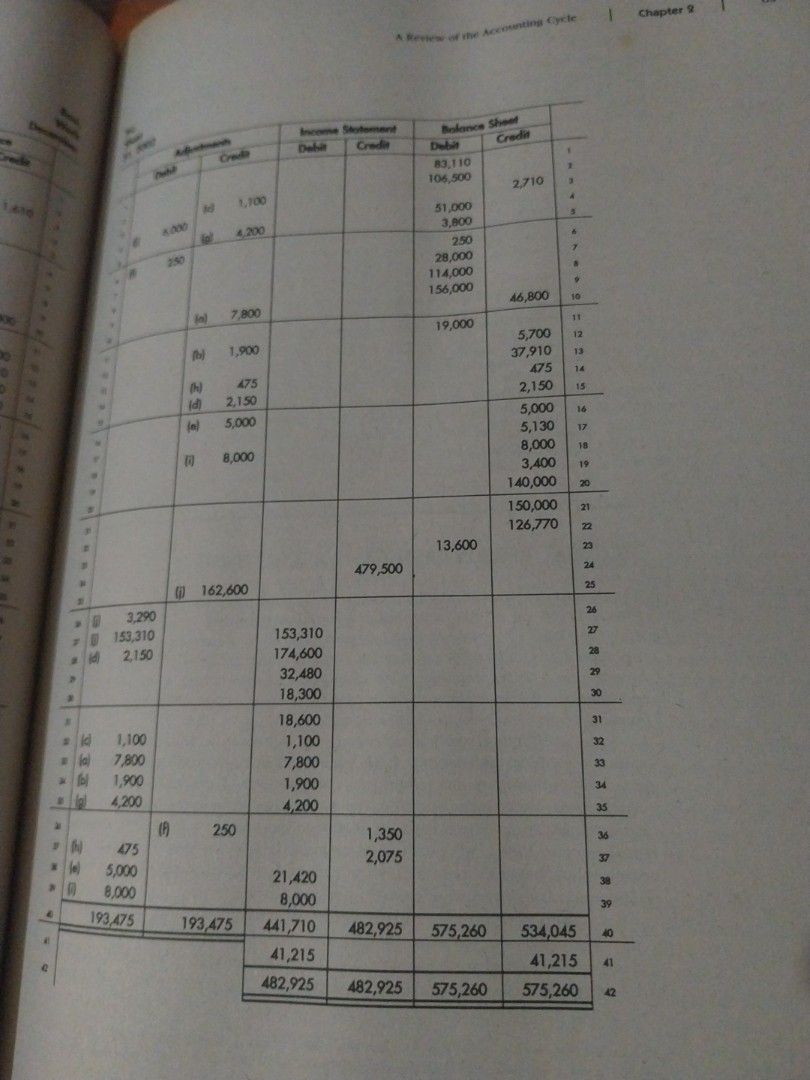 Intermediate Accounting Textbook by Skousen, Stice, Stice (Category: Textbooks) located in Paranaque City. Submitted by riccsmars (Listing ID 1460509680, Image 2). Description: - Intermediate Accounting textbook by Skousen, Stice, Stice - Covers accounting cycles and financial statements - Packed with practice problems and examples - Ideal for accounting students - Some pages have handwritten notes and markings.