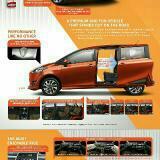 (Kategori: ) berada di . Dikirim oleh sherly_toyota (ID iklan 221430479, Gambar 1). Deskripsi: .