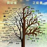 （分類：）位於 。 由 iceskatingcat 提交（商品編號 1382533123，圖片 1）。簡介： 。