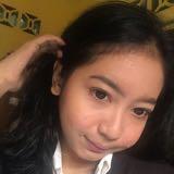 (Kategori: ) berada di . Dikirim oleh saniyatly (ID iklan 1376324400, Gambar 1). Deskripsi: .