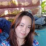 (Category: ) located in . Submitted by ridayao (Listing ID 1358362283, Image 1). Description: .