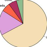 (Category: ) located in . Submitted by piechart (Listing ID 1320333852, Image 1). Description: .
