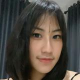 (Kategori: ) berada di . Dikirim oleh jessicayasin (ID iklan 1370013837, Gambar 1). Deskripsi: .