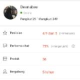 (Kategori: ) berada di . Dikirim oleh deennabee (ID iklan 1381654833, Gambar 1). Deskripsi: .