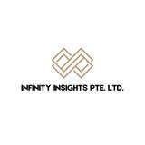 (Category: ) located in . Submitted by infinityinsightspteltd (Listing ID 1317088025, Image 1). Description: .