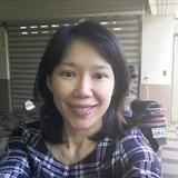 由 gracekcx (刊登 ID 1382992627，圖片 1) 提交，位於 的 (類別：)，說明：。