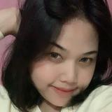 (Kategori: ) berada di . Dikirim oleh kinan.aslan (ID iklan 1383121258, Gambar 1). Deskripsi: .