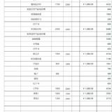 (分類:)位於 。 由 -fuklukshau3943 提交(商品編號 1429754708,圖片 1)。簡介: 。