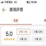 由 uu.taiwan (刊登 ID 1459019513,圖片 1) 提交,位於 的 (類別:),說明:。